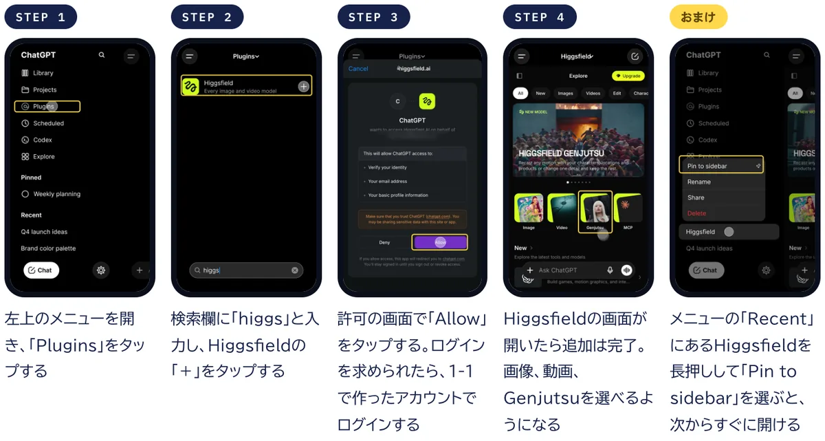 iPhoneのChatGPTアプリで、Pluginsを開き、Higgsfieldを検索して追加し、許可するまでの手順を5枚の画面で示した図