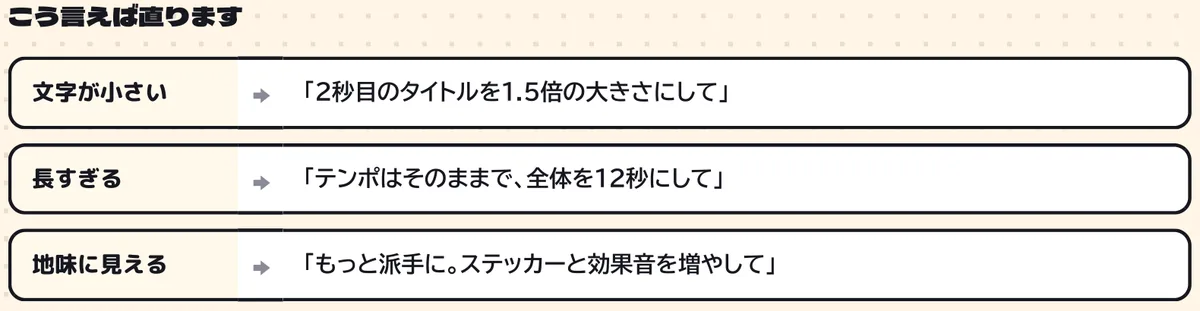 文字が小さい、長すぎる、地味に見えるという悩みごとに、Claude Codeへの頼み方の例を並べた表