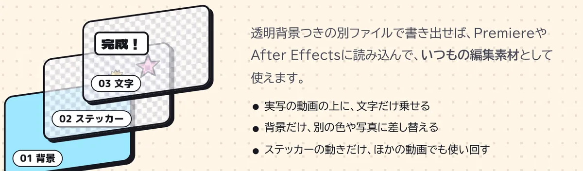 背景、ステッカー、文字の3つのレイヤーを重ねると完成版になることを示した図と、実写に文字だけ乗せるなどの使い方