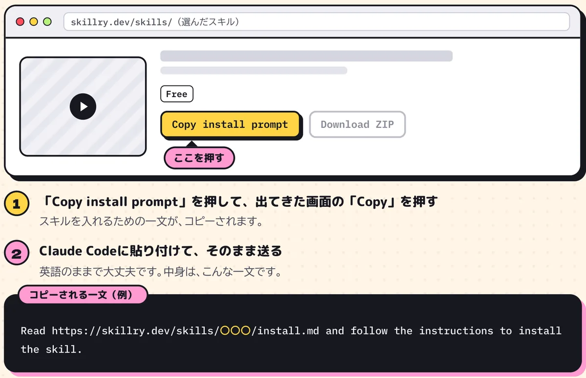 Skillryのスキルのページにある「Copy install prompt」ボタンと、コピーされる英文の例を示した図
