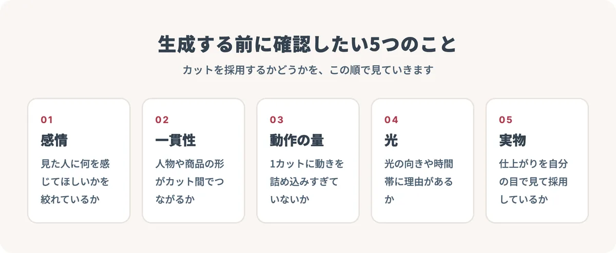 感情、一貫性、動作の量、光、実物の確認という、生成前に見る5つのポイントを並べた図