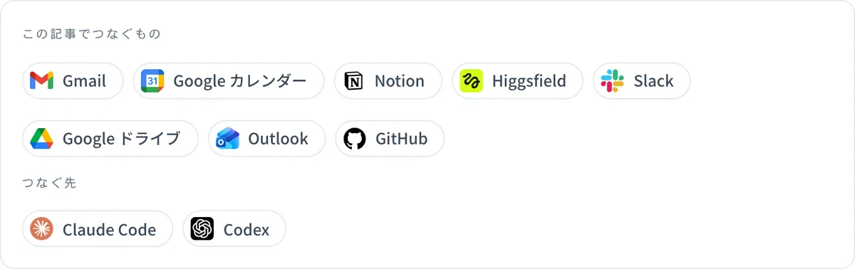 Gmail、Googleカレンダー、Notion、Higgsfield、Slack、Googleドライブ、Outlook、GitHubと、つなぐ先のClaude CodeとCodexのロゴ一覧