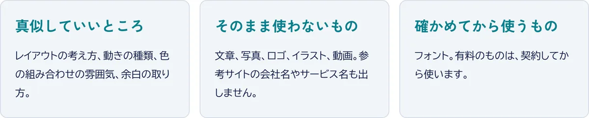 真似していいところはレイアウトの考え方・動きの種類・色の雰囲気・余白、そのまま使わないものは文章・写真・ロゴ・イラスト・動画、確かめてから使うものはフォント、と分けたカード