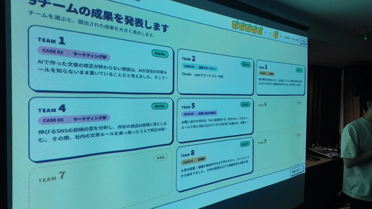 各チームの成果が一覧で映し出されたスクリーン